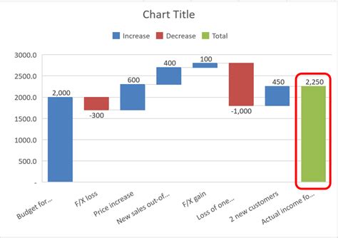 add total bar to waterfall chart excel|excel waterfall chart split bar.